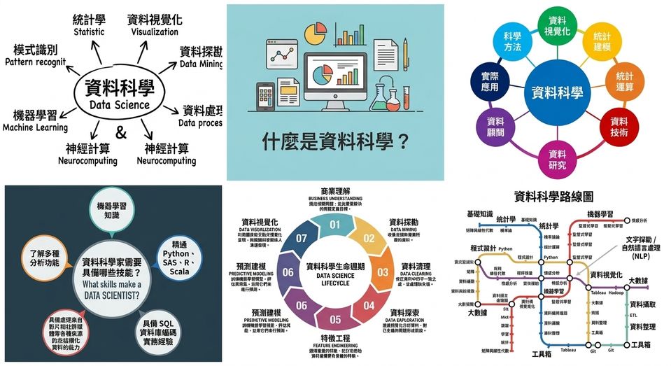 什麼是資料科學