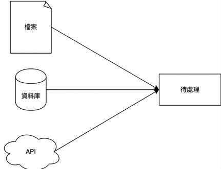 表示簡易擷取階段的圖示