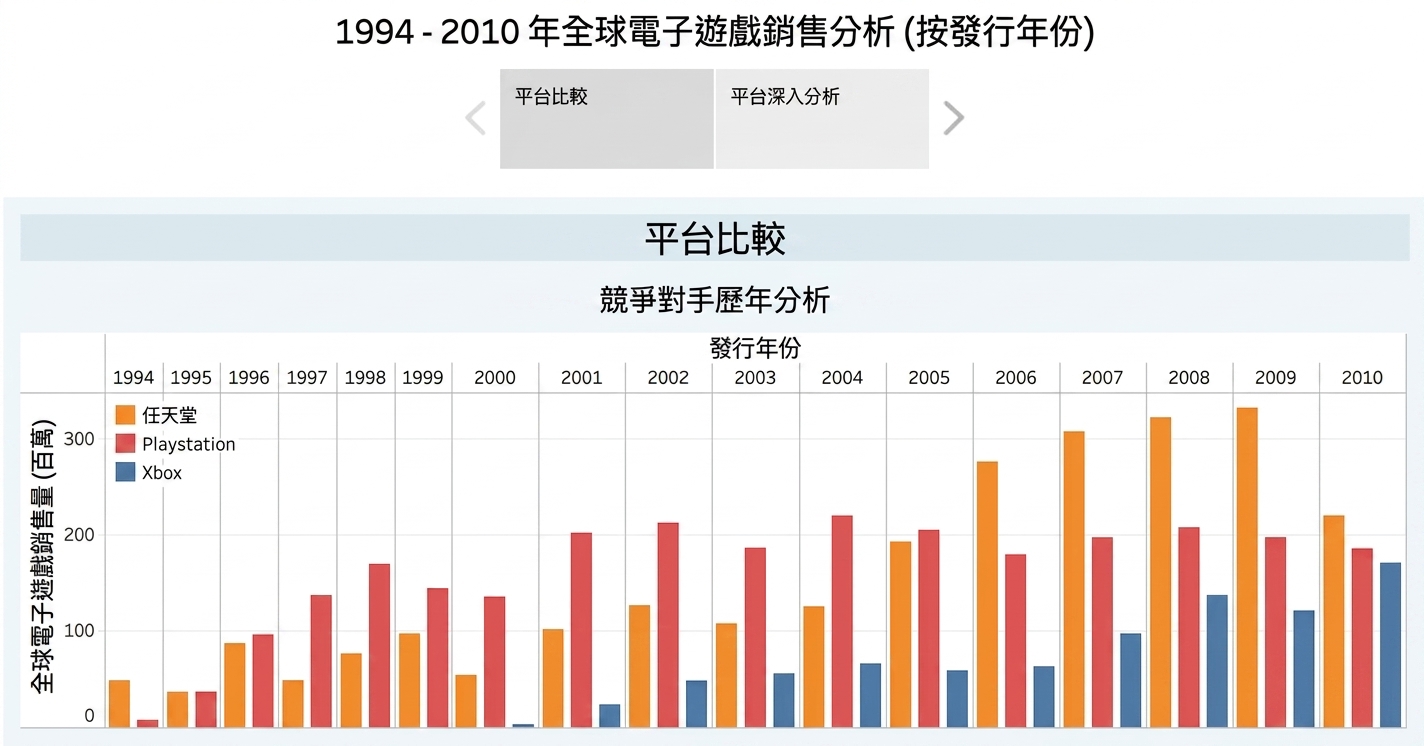 預期的故事