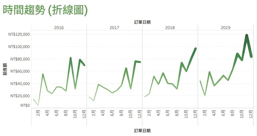 連續範例圖