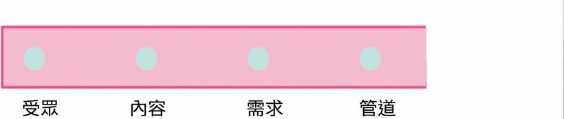 一個圓圈，內有 channel 一字