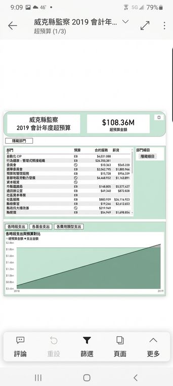 行動版穿透範例