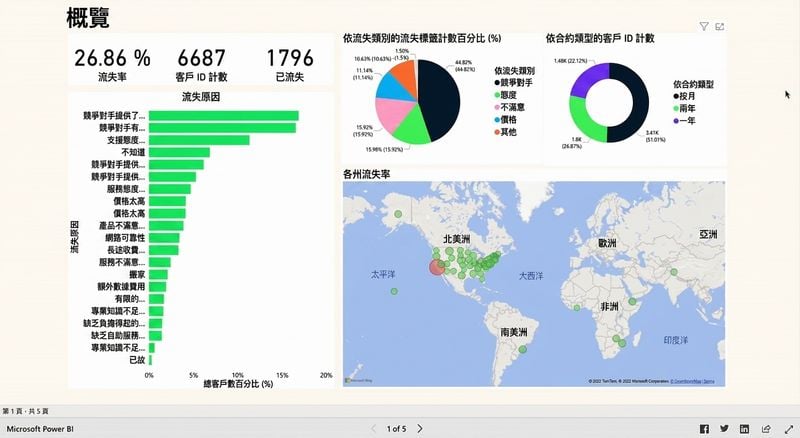 在總覽頁篩選 Month-to-Month 使用者