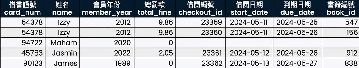 patroncheckouts.png