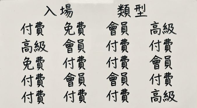 包含訪客資訊的資料集