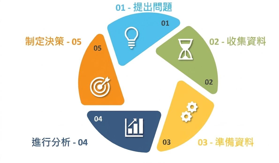 從資料到決策.png
