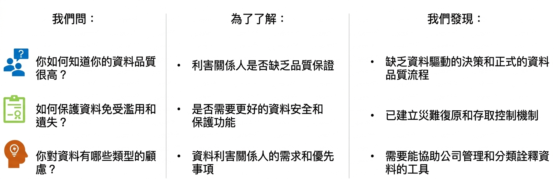 要詢問的問題清單與 ZH Healthcare 的答案