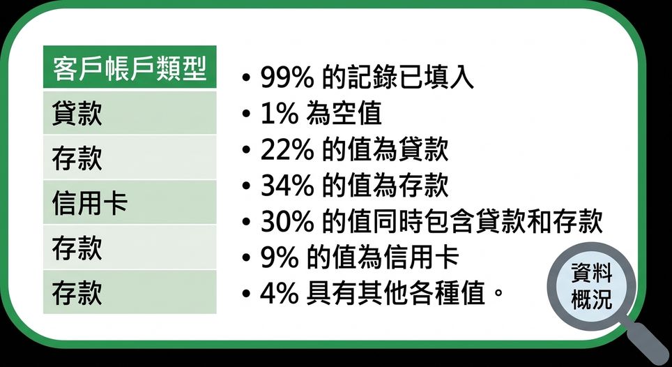 資料剖析範例