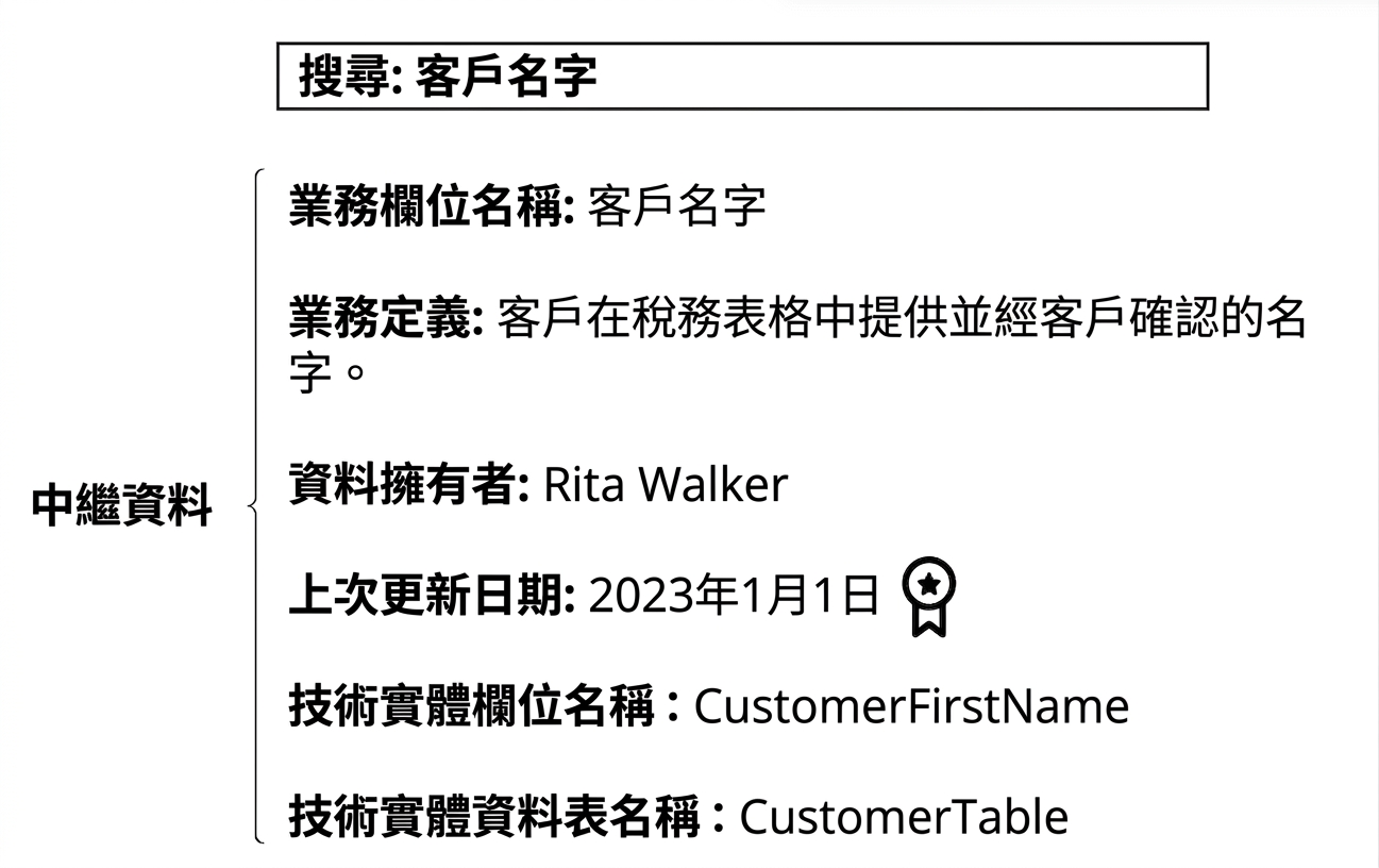 資料目錄中的中繼資料範例