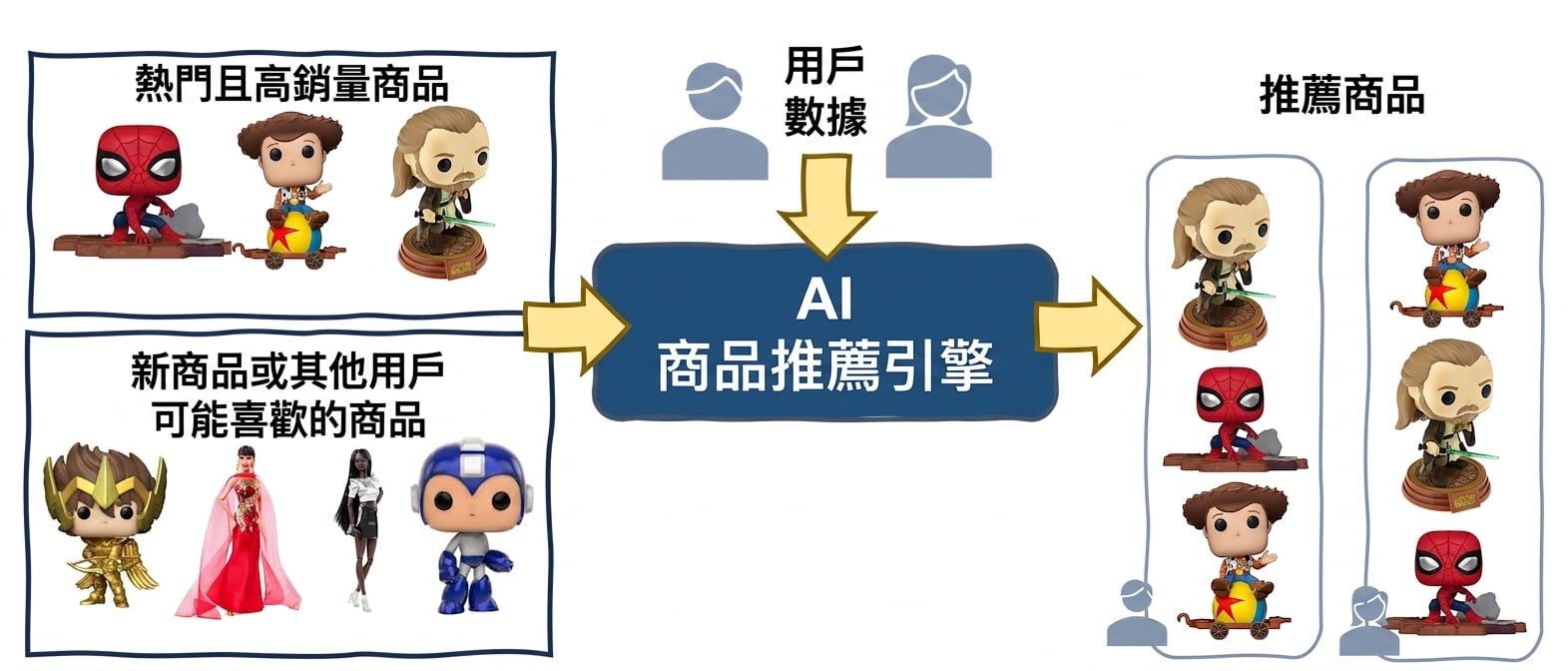 推薦中的演算法偏誤