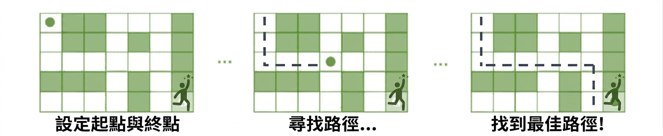 以強化學習走迷宮