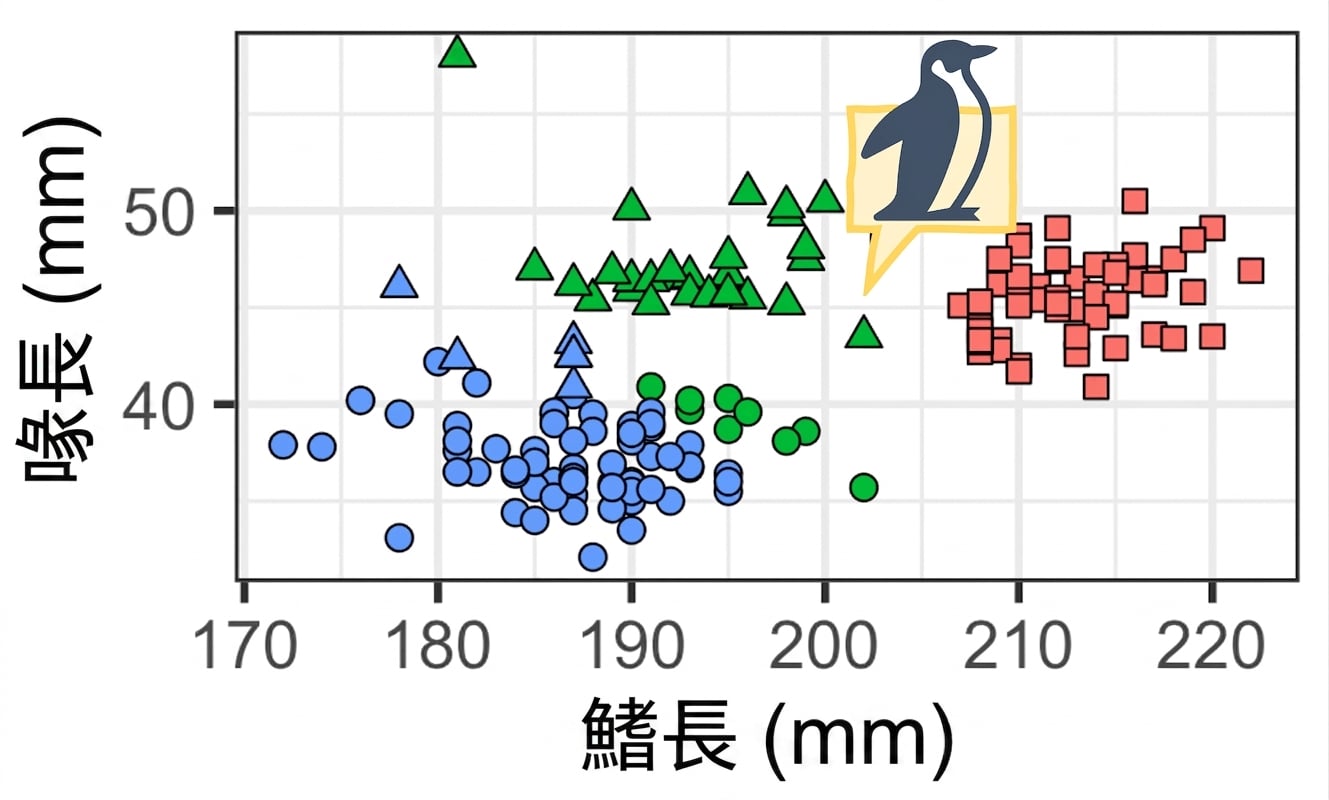 企鵝資料分群