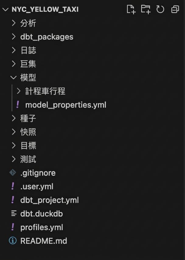 dbt 資料夾結構