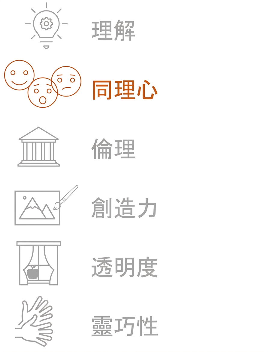 強調共感。