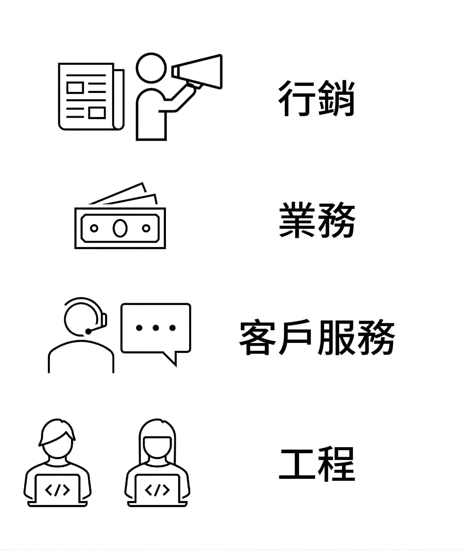 行銷。銷售。客服。工程。