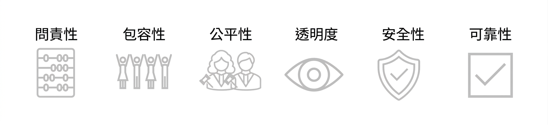一個已勾選的核取方塊，上面寫著「Reliability」。