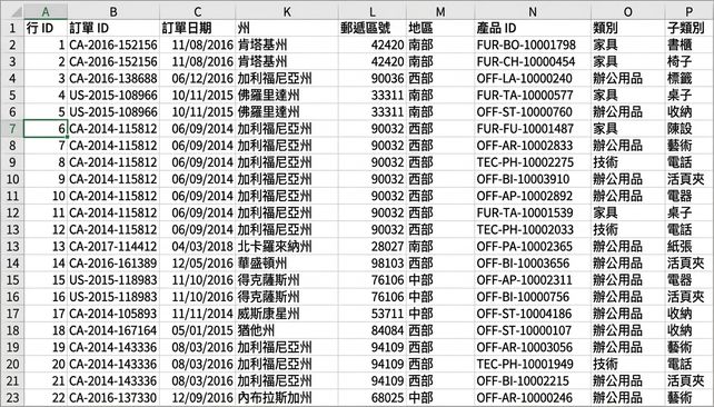 Examples of a table with disaggregated data