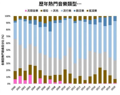 Example of Excel chart