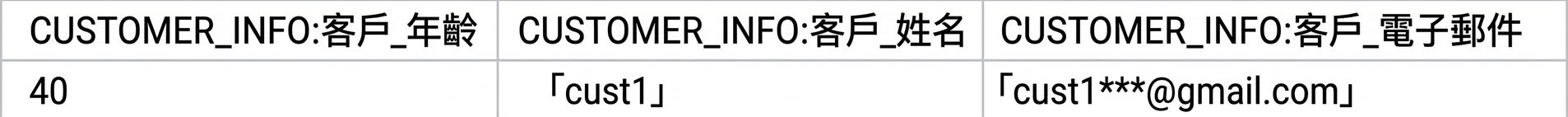 查詢結果將年齡、姓名、email 拆成獨立欄位