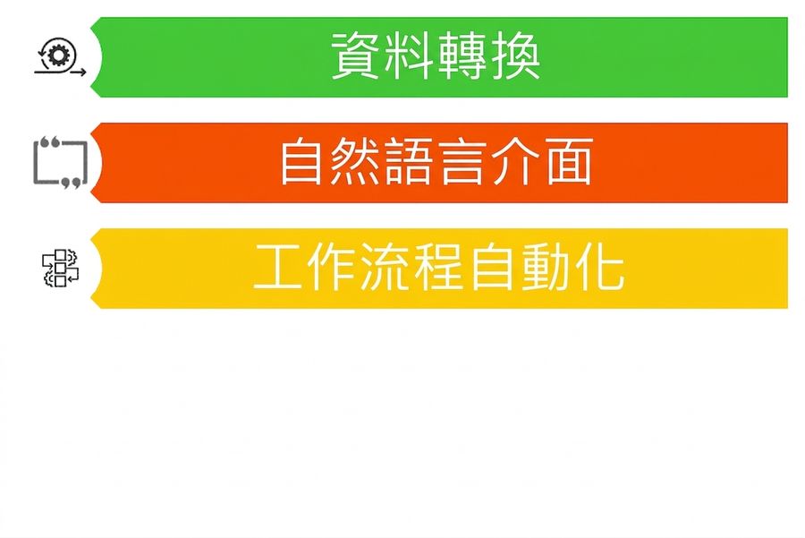 顯示 LLM 三種可能應用情境的圖片