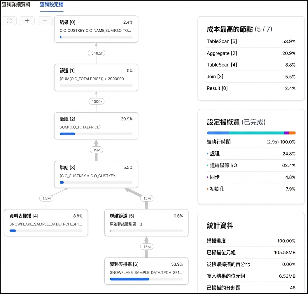 查詢設定檔頁面