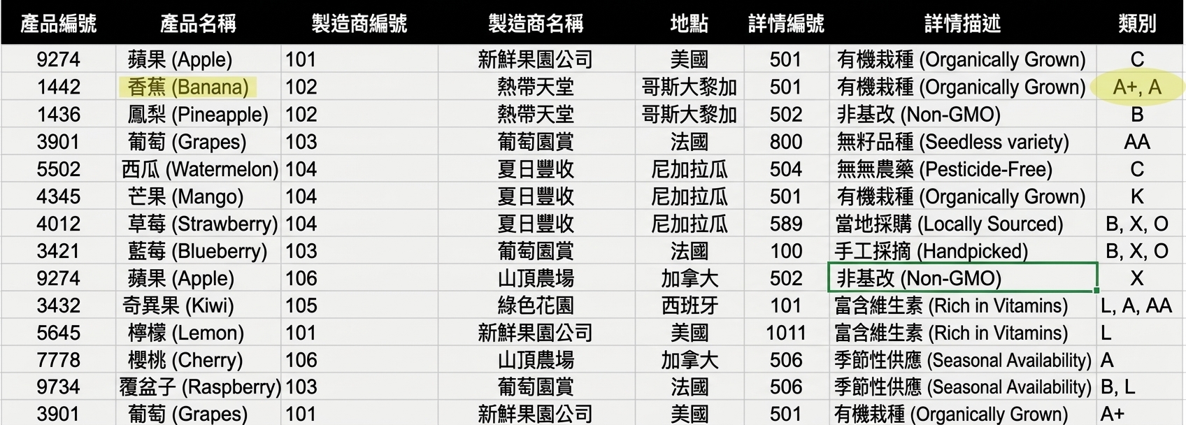 香蕉異常標示