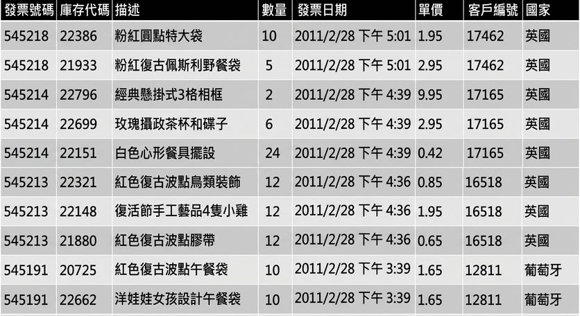 電商資料