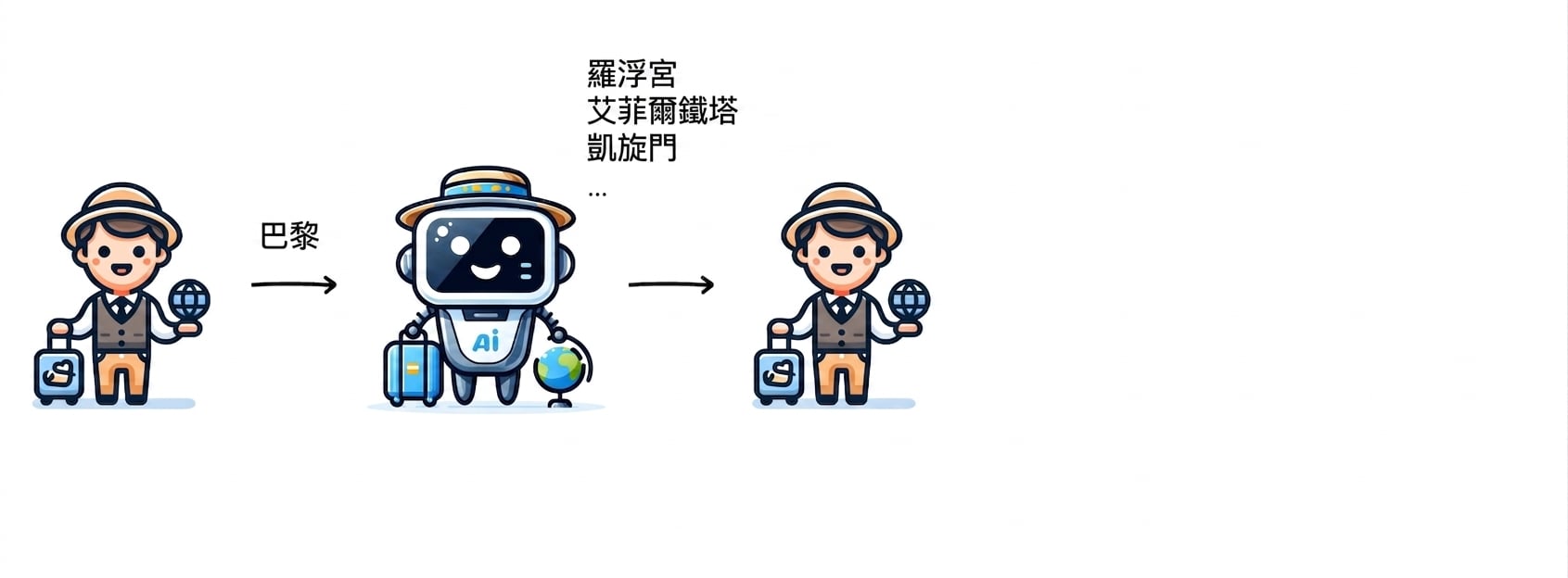 AI 提供多個巴黎活動建議。