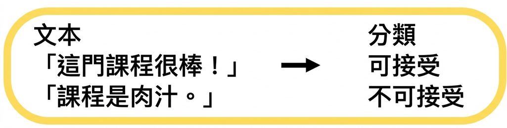 文法正確範例