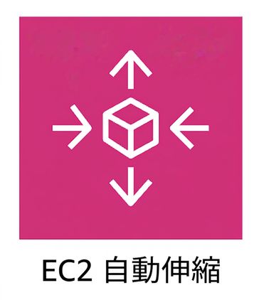 EC2 Auto Scaling 圖示。