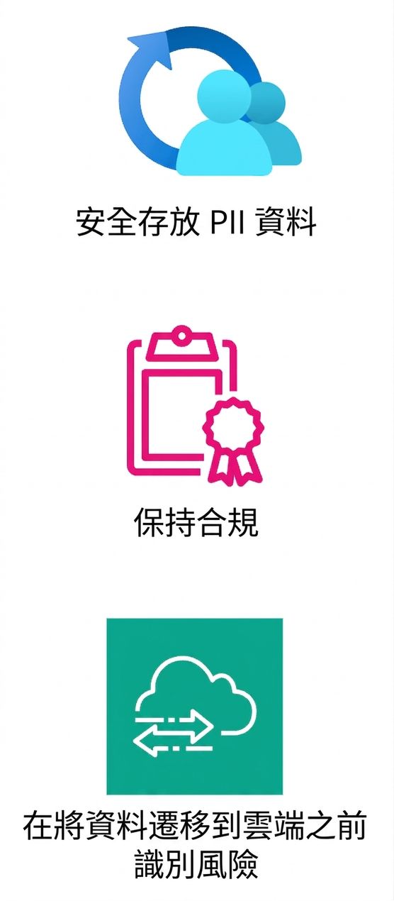 在資料遷移前識別風險的圖示。