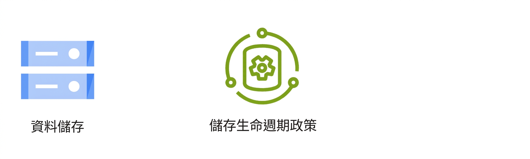 兩個圖示,分別顯示資料儲存與儲存生命週期原則。