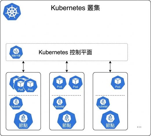 Kubernetes Pods
