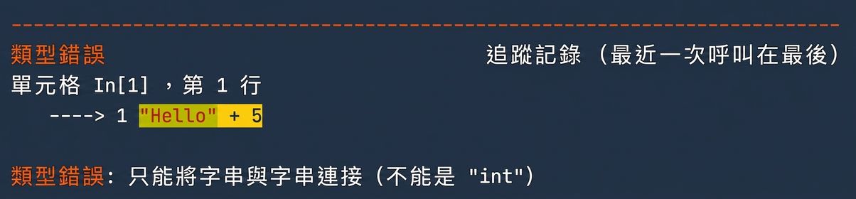 TypeError 輸出,顯示字串與整數不可相加