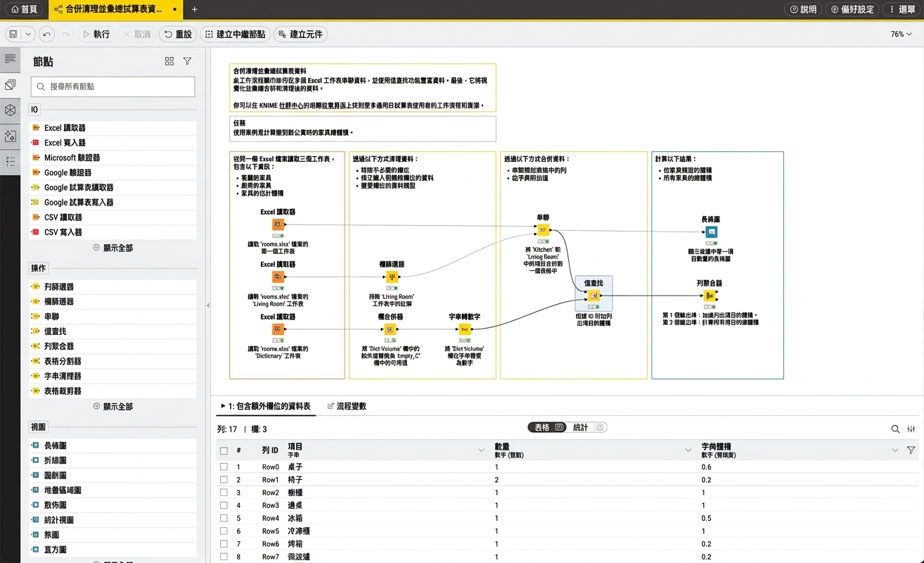 KNIME 介面