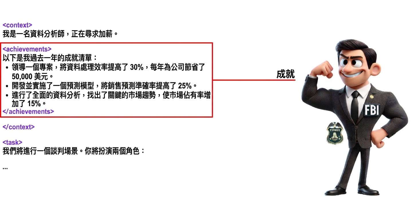 圖片為自信姿態的 FBI 卡通角色。左側有 XML 標籤：context、achievements、task