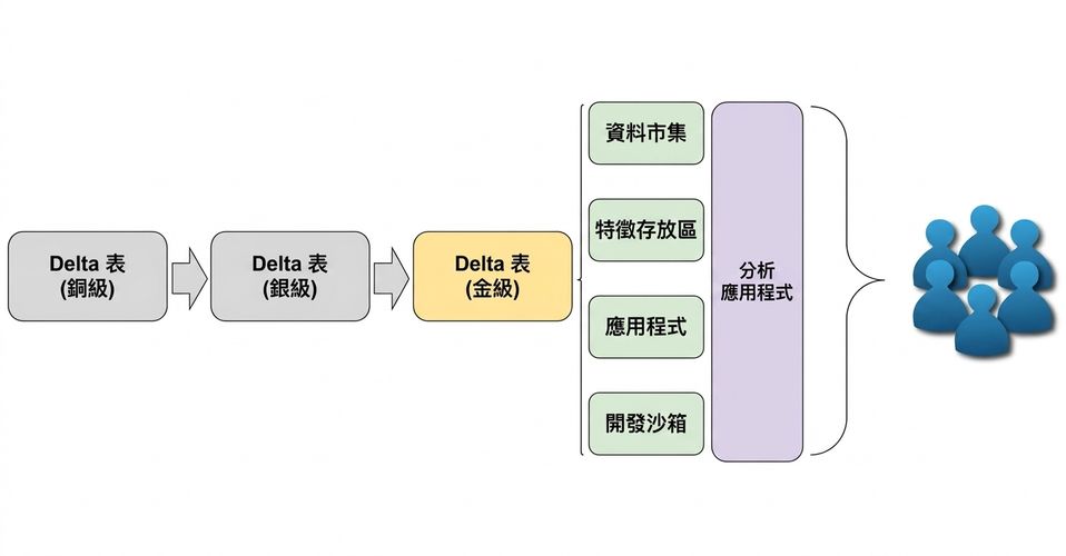 分析應用程式示意圖