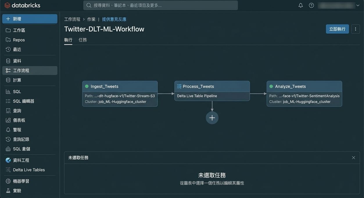 工作流程 GIF