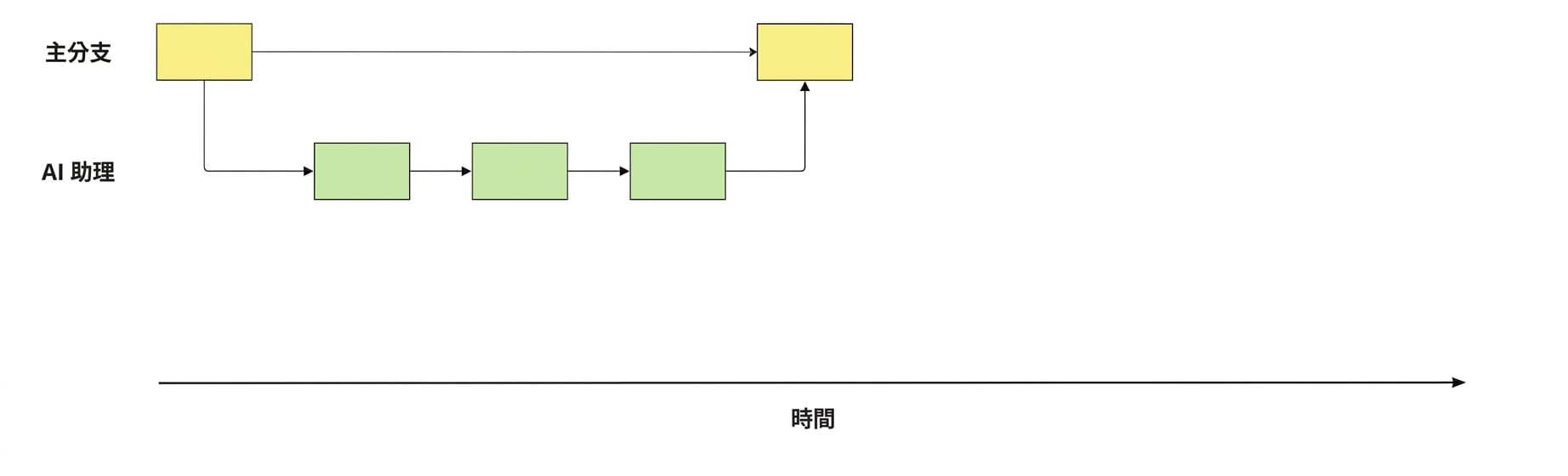 ai-assistant 分支合併回 main