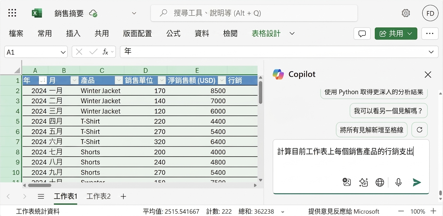 開啟的 Excel 文件，含服飾產品資料與側邊的 Copilot 聊天，使用者要求計算目前工作表每個產品的平均行銷花費