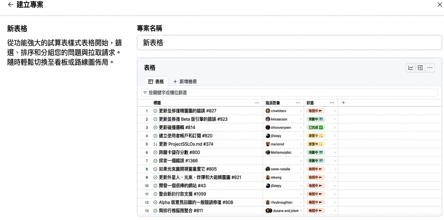 表格版面