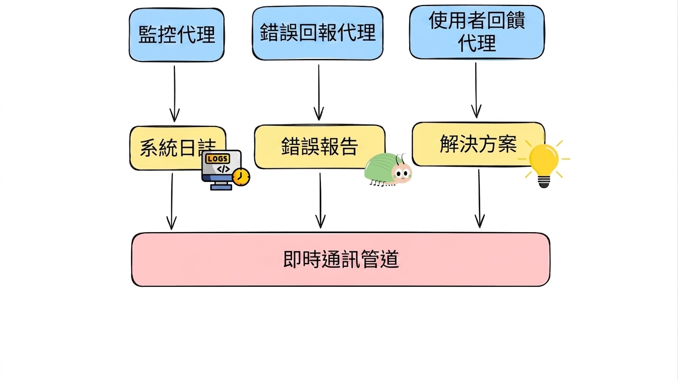即時資料圖 3