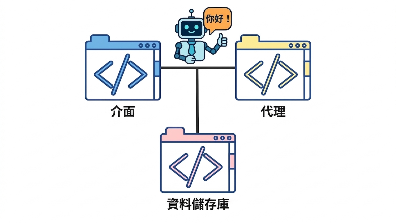 軟體模組化