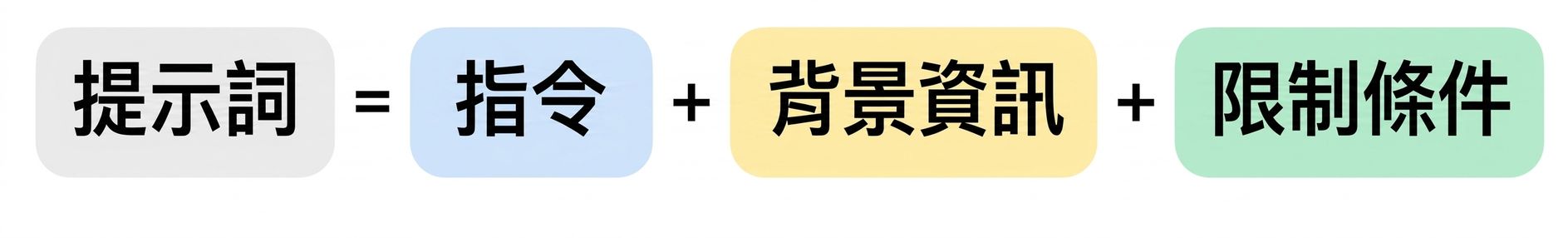 components_of_a_prompt.png