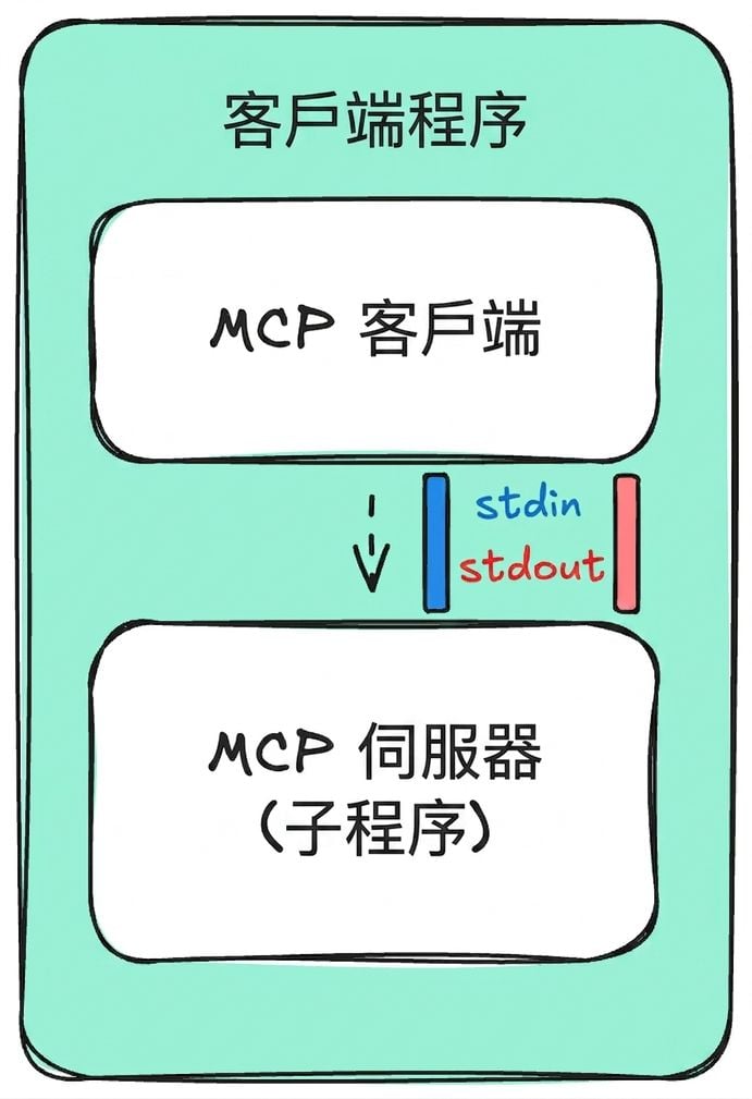 stdio3_v2.png