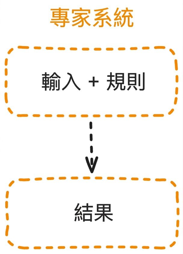expert_system_flow.png
