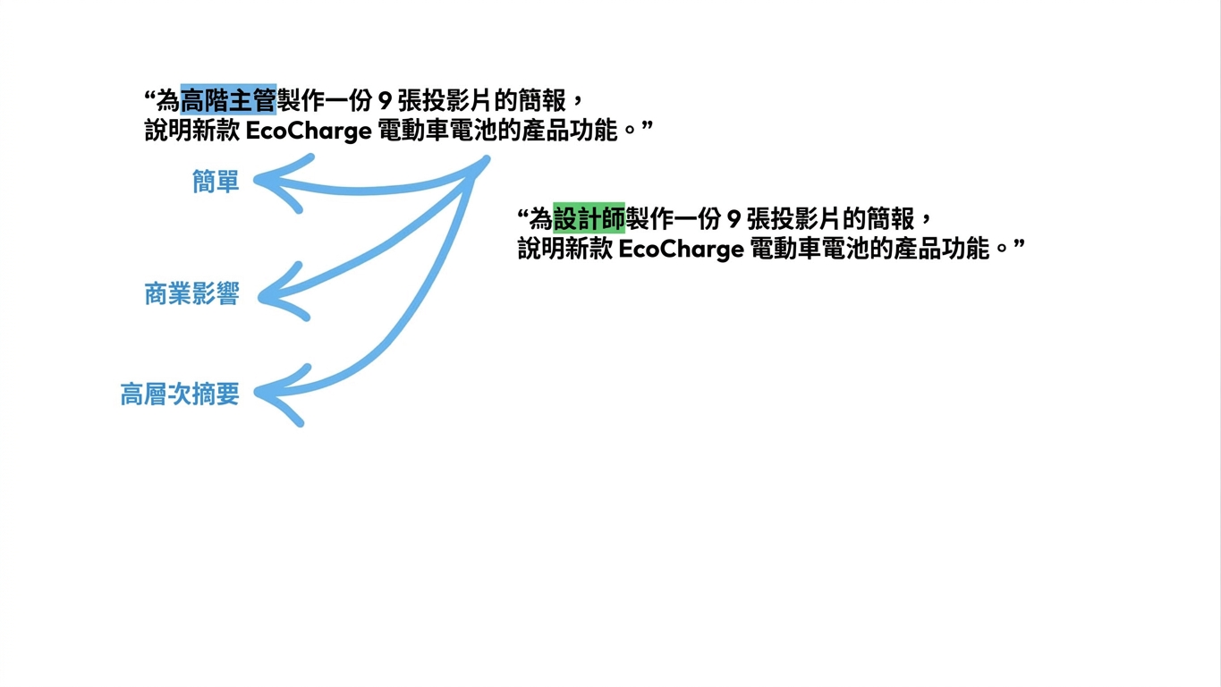 Copilot 解讀4