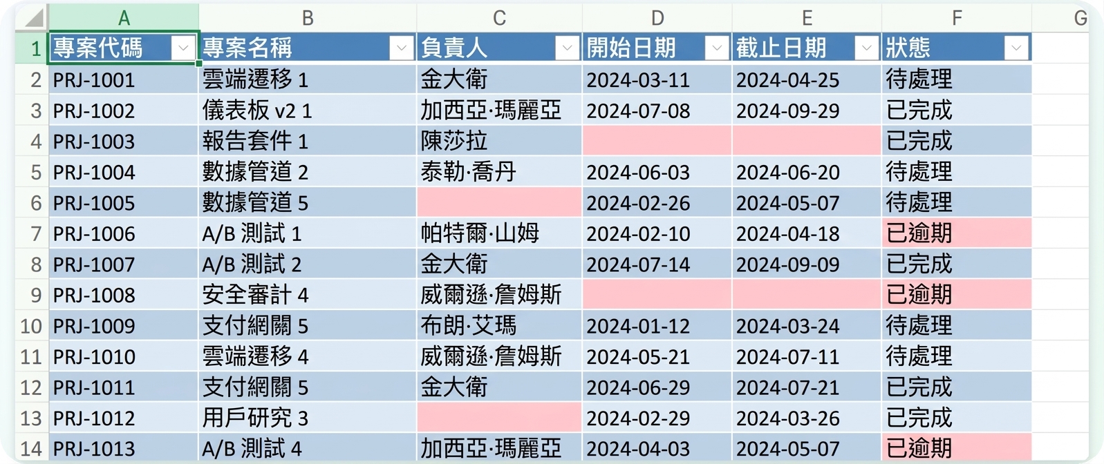 由 Copilot 規則將空白儲存格以紅色標示