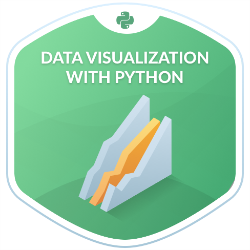 Introduction to Data Visualization with Python | DataCamp