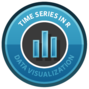 Visualizing Time Series Data in R